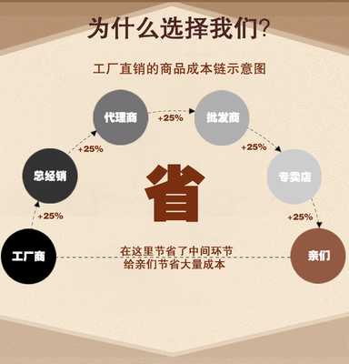 紅酒箱六支裝紅酒木盒子 葡萄酒箱包裝盒制作廠家 實木質6只木盒子禮盒定制